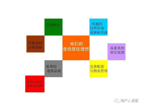 房地產(chǎn)整合營(yíng)銷方案專題培訓(xùn)課件PPT——房地產(chǎn)營(yíng)銷策劃