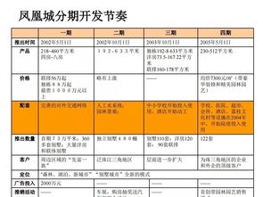 房地產(chǎn)營銷策劃 核心體系與實(shí)戰(zhàn)策略培訓(xùn)資料