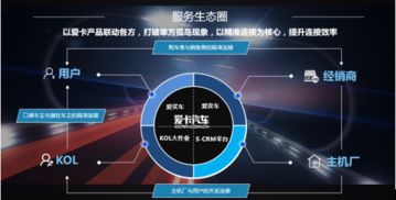 互聯(lián)網(wǎng)時(shí)代愛(ài)卡汽車的營(yíng)銷之道 一切以連接用戶價(jià)值開始